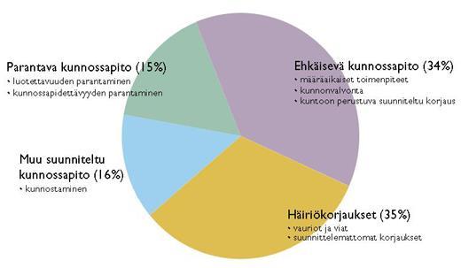 Kunnossapidon