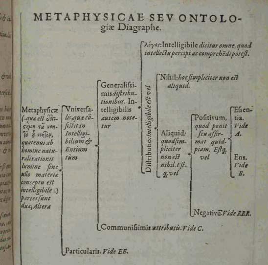 (1561-1609) Ogdoas