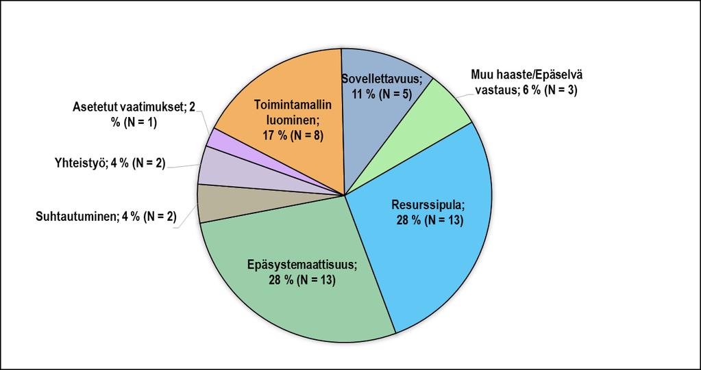 Pohjois-Suomen AVI-alueen järjestäjien