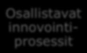 Osallistavat