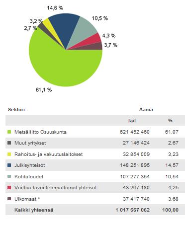 23 * Sisältää