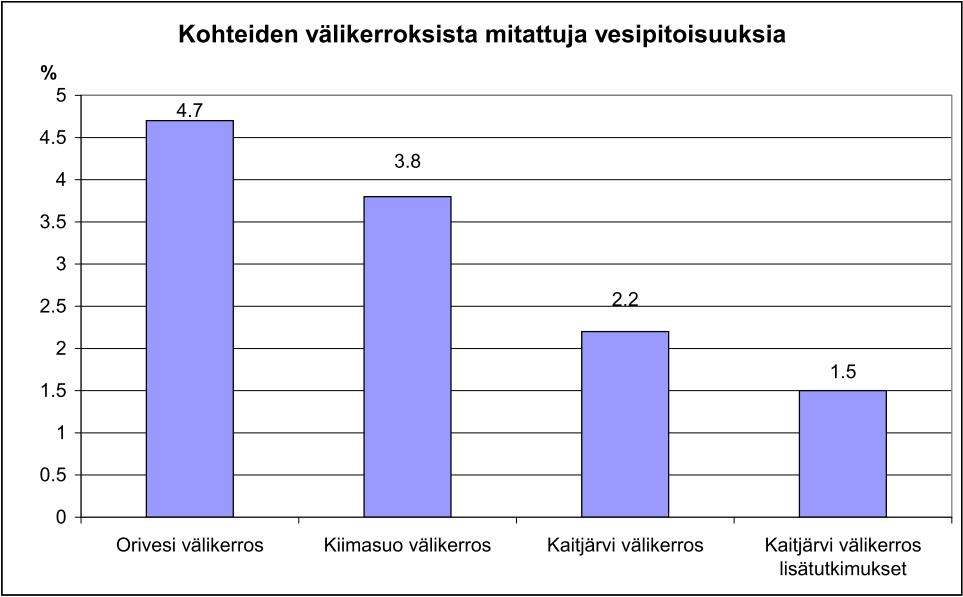 93 västi havaittavissa muutoksia materiaalien rakeisuuksissa.