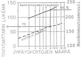 LIITE 3 Kenttätiivistyskokeen kulku Jokaisella ylityskerralla mittalaitteen arvot rekisteröidään merkittyjen mittauspisteiden kohdilta. Keskiarvot lasketaan ylityskerroilta 2,4,6,8,10,12.