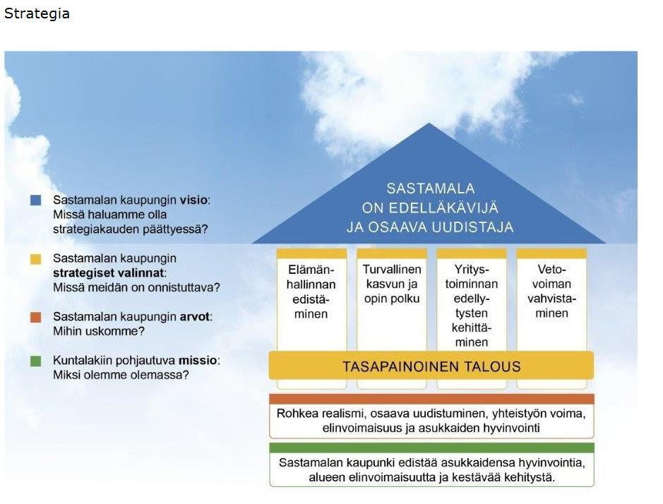Esipuhe Ympäristöterveydenhuolto on osa ennaltaehkäisevää kansanterveystyötä, jonka tehtävänä on yksilöön, väestöön ja elinympäristöön kohdistuva terveyden edistäminen sekä sairauksien ja tapaturmien
