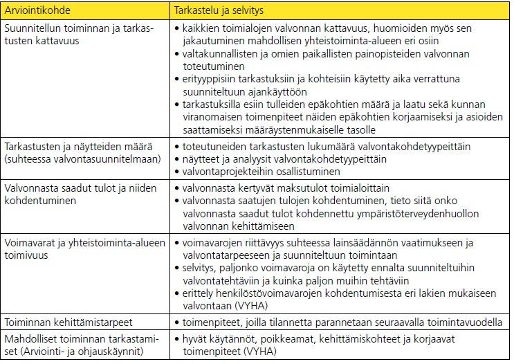 Valvontasuunnitelmaa hyväksyttäessä ja sen toteutumista arvioitaessa valvonnasta vastaavassa toimielimessä käydään keskustelua