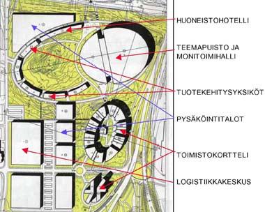 10 Kuva 3. Asemapiirros, Harris-Kjisik, luonnos 31.1.2007 [6] Tikkurilan kehityskuva 2006:ssa alue on määritelty kaupunkikuvaltaan ja - rakenteeltaan keskeneräiseksi ja se sijoittuu Kehä III:n