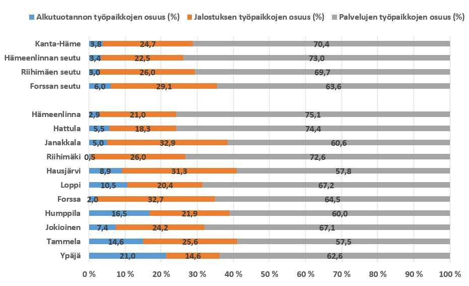 Työllisten määrän muutos kunnittain