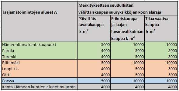38 / 127 Merkitykseltään seudullisella vähittäiskaupan suuryksiköllä tarkoitetaan myös useasta myymälästä koostuvaa vähittäiskaupan keskittymää, joka on vaikutuksiltaan verrattavissa merkitykseltään