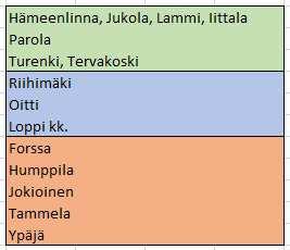 41 / 127 Ohjausvaikutus ja toteutus: Merkinnöillä pyritään ohjaamaan rakentamista siten, että se loisi pohjaa maaseudun palvelujen säilymiselle ja kehittymiselle.