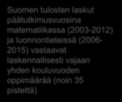 tulosten laskut päätutkimusvuosina matematiikassa (2003-2012) ja luonnontieteissä