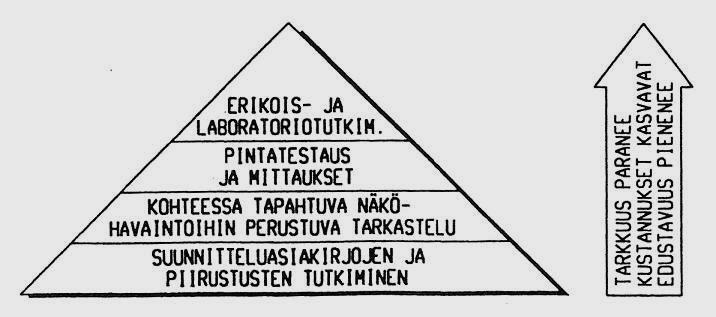 15 4.2 Kuntotutkimuksen hierarkia Vedenalaisten rakenteiden tarkastukset vaativat huolellista suunnittelua, jotta voidaan varmistua, että työ suoritetaan tehokkaasti ja taloudellisesti (15: 31).