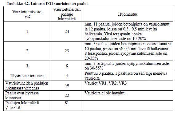 41 Liite 1/4