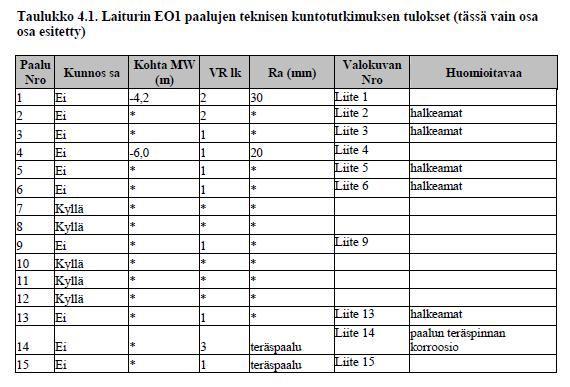kuntotutkimuksen