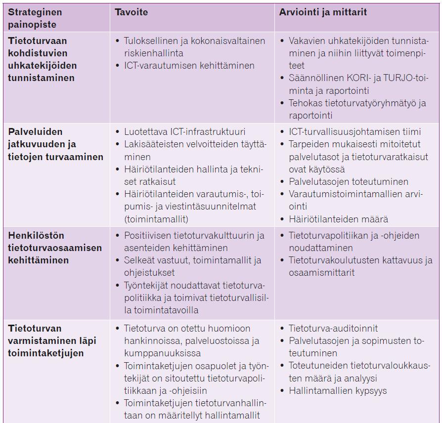 Tietoturvatyön painopisteet esimerkiksi Oulussa