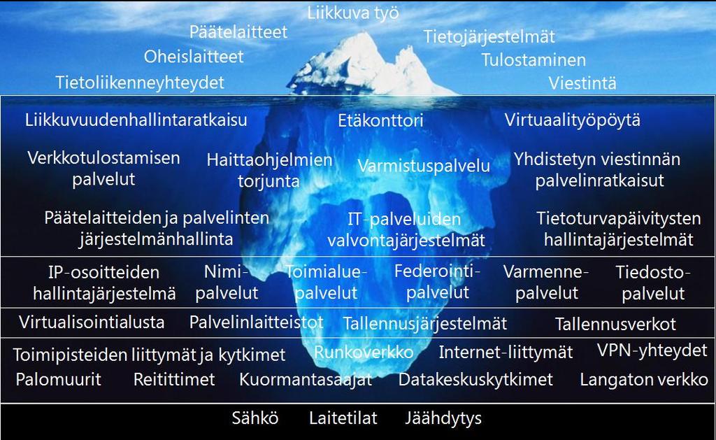 Miltä pinnan alla näyttää?