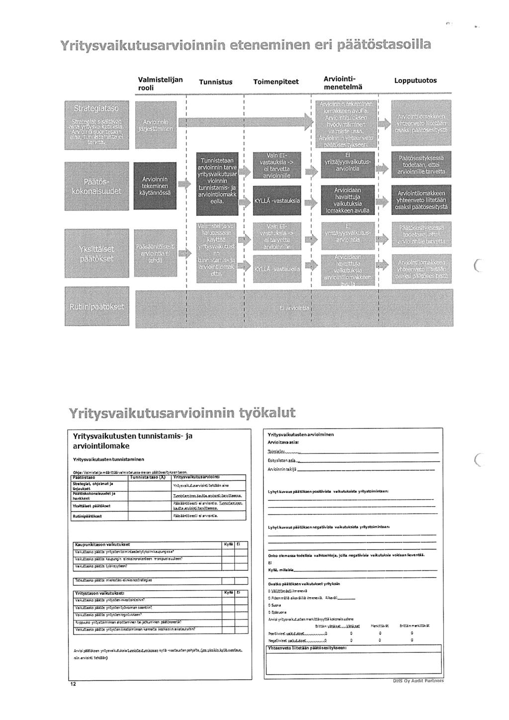 Yit,vvnikuturvi& nir ist 1Uhi Valmistelijan Tunnistus Toimenpiteet Arviointi rooli menetelmä Lopputuotos 1 1 i1 1 1 1 1 1 1 4 1 1 L t 4 1.4.../. lj p 1 1 11 1 1 1 114 71rz j 11 1 1 4 1 li 4 1 4 1 Z.