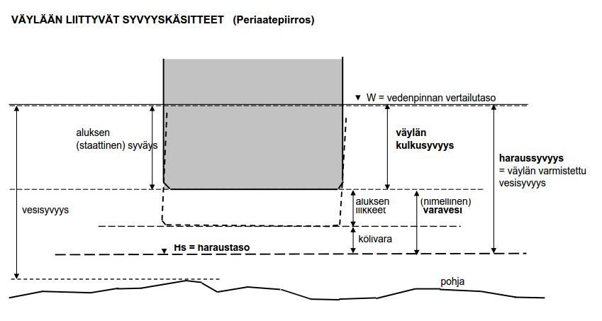 9 lähde: Liikenneviraston ohje 2011: