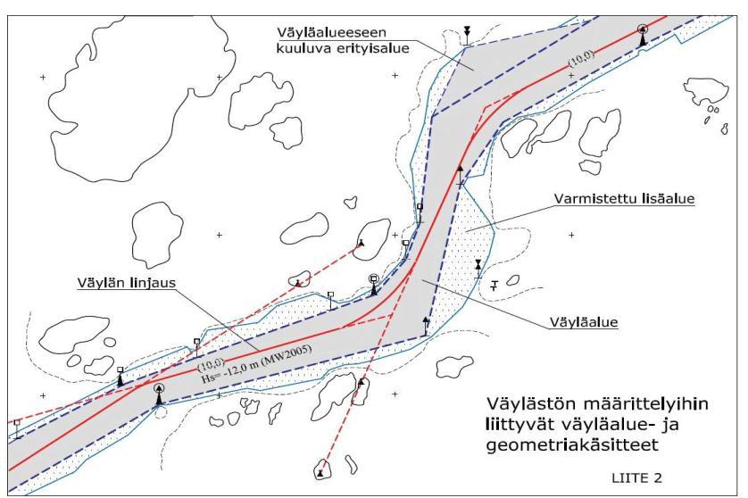lähde: Liikenneviraston ohje 2011: 