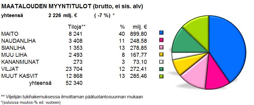 Suomen Gallup