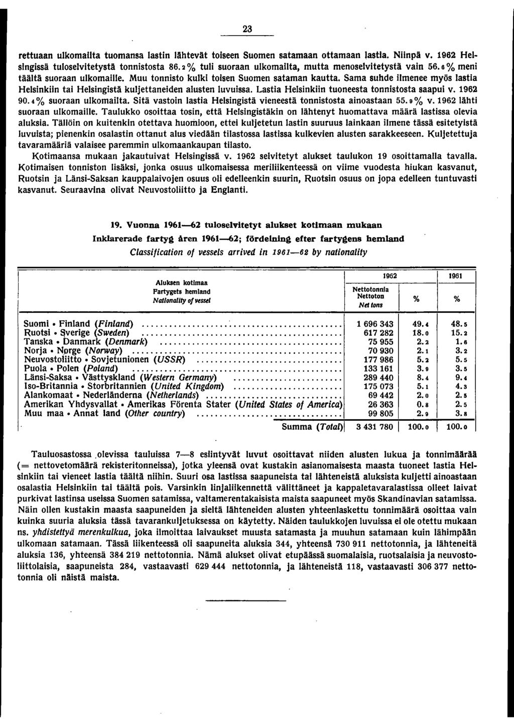 rettuaan ulkomailta tuomansa lastin lähtevät toiseen Suomen satamaan ottamaan lastia. Niinpä v. 96 Helsingissä tuloselvitetystä tonni stosta 86.