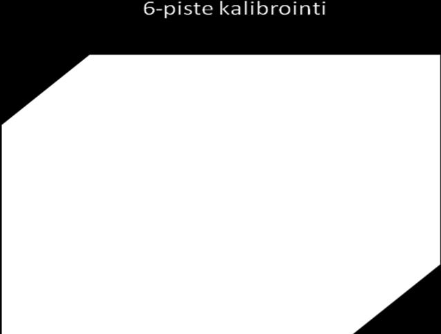 Toiminto laskee pienimmän neliösumman menetelmällä sovitteen reaalimaailman ja simuloinnin välille.