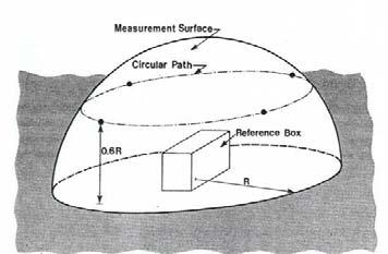 4 (8) 2.2 Äänitehotasojen mittaus Äänitehotasojen kartoituksessa on sovellettu menetelmäohjeen NT ACOU 080 mukaisia pallo- ja laatikkomenetelmiä.