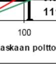 Skenaariossa 2 muuttujat on valittu