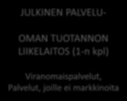 Maakuntajohtaja Konsernin yhteiset palvelut