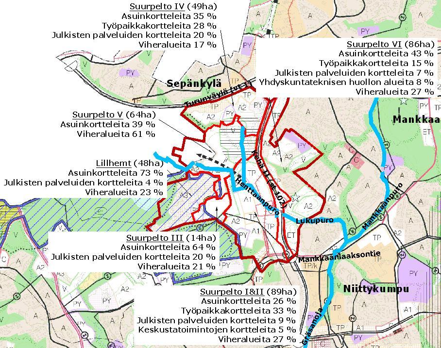 1-22 Kuva 5.14. Suurpellon alueet I-VI on rajattu kuvaan tummalla punaisella ja eroteltu Suurpellon osat vaaleammalla punaisella. Kuvassa on myös kunkin alueen eri maankäytön prosentuaalinen osuus.