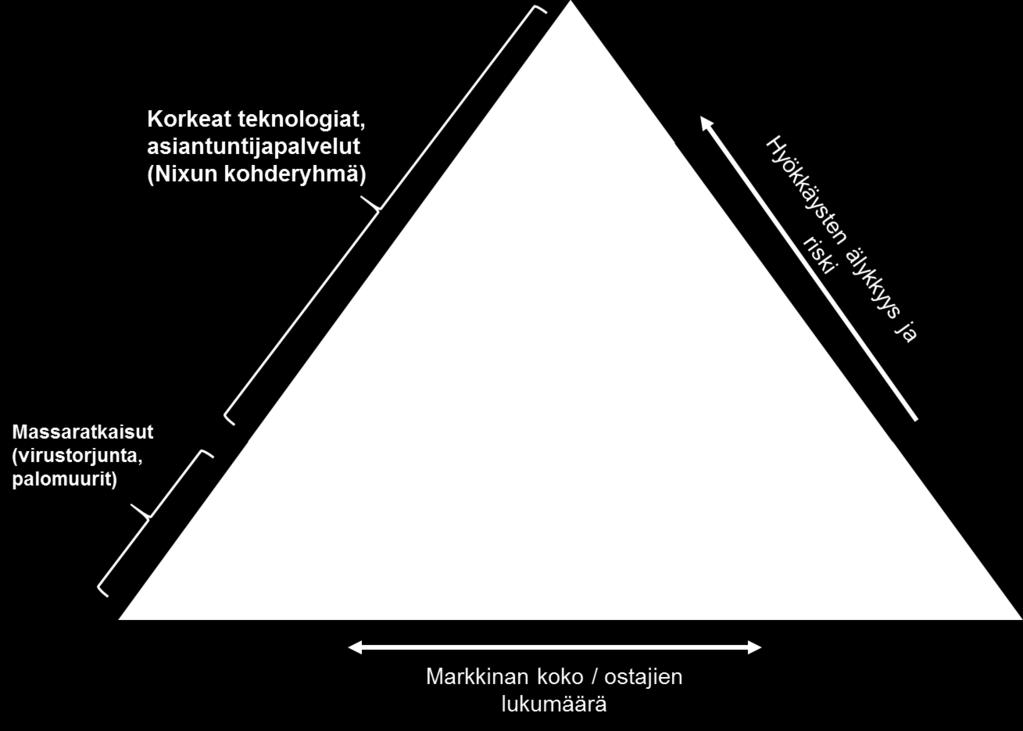 Toimiala Markkinan ajurit Digitalisaatio Regulaatio Digitaalinen kauppa Teollinen Internet