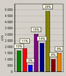 (Lappset Group Oy 2012d, 2013a). Kuva 11. Heiluva Jakkara Miestutkimushenkilön tulosten mediaani oli 10,5 %.