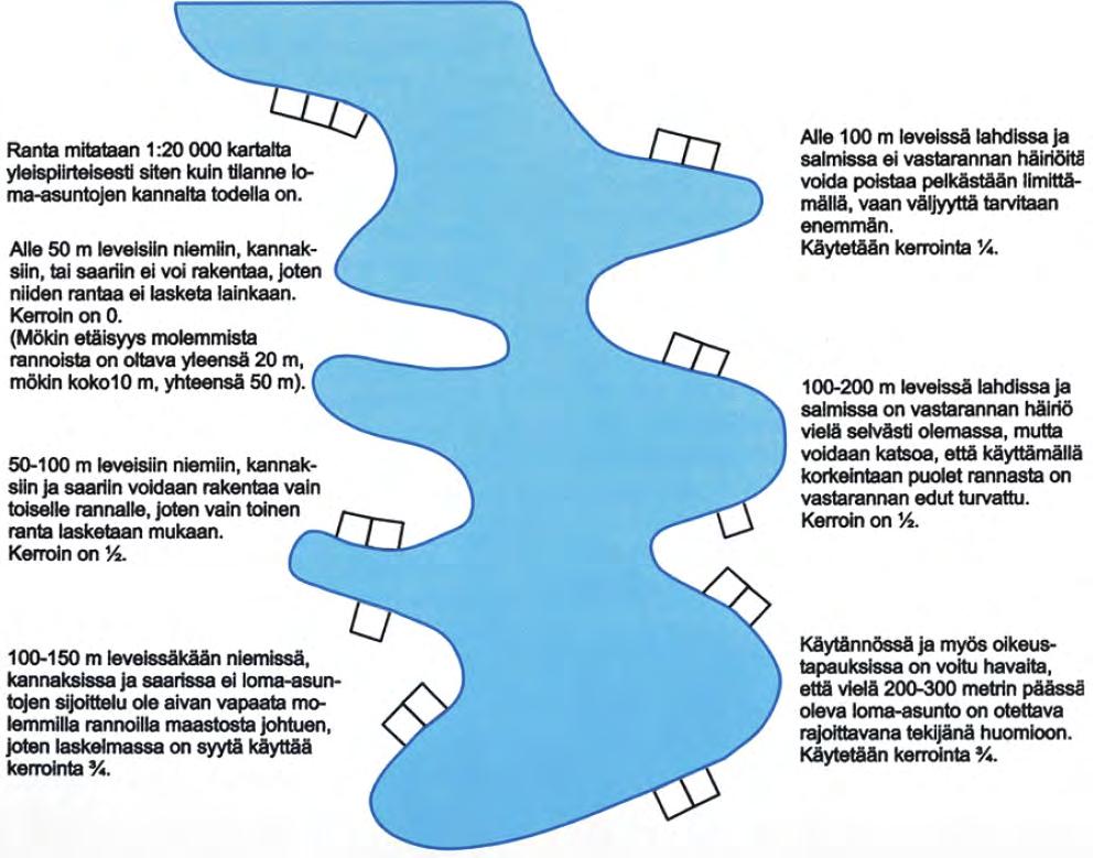 Kuva 75. Muunnetunrantaviivan määritys Etelä-Savon maakuntaliiton muuntoperiaatteilla. Hiitolanjoki on kauttaaltaan alle 50 metriä leveä.