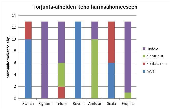 Onko käytetty vesimäärä liian suuri: