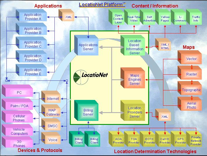 Paikaperusteisten palveluiden järjestelmien rakenne esimerkki LIXE General LBS Architecture Mobile terminal Gateway request1 response1 Location Attachment Block request1 (+MLP data) response1 Portal