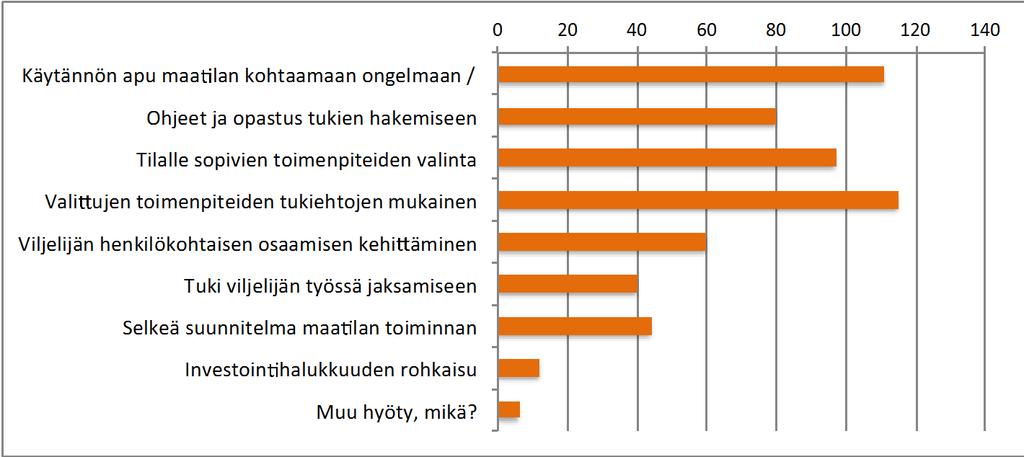 Mitkä asiat ovat mielestäsi merkittävimpiä hyötyjä maatiloille