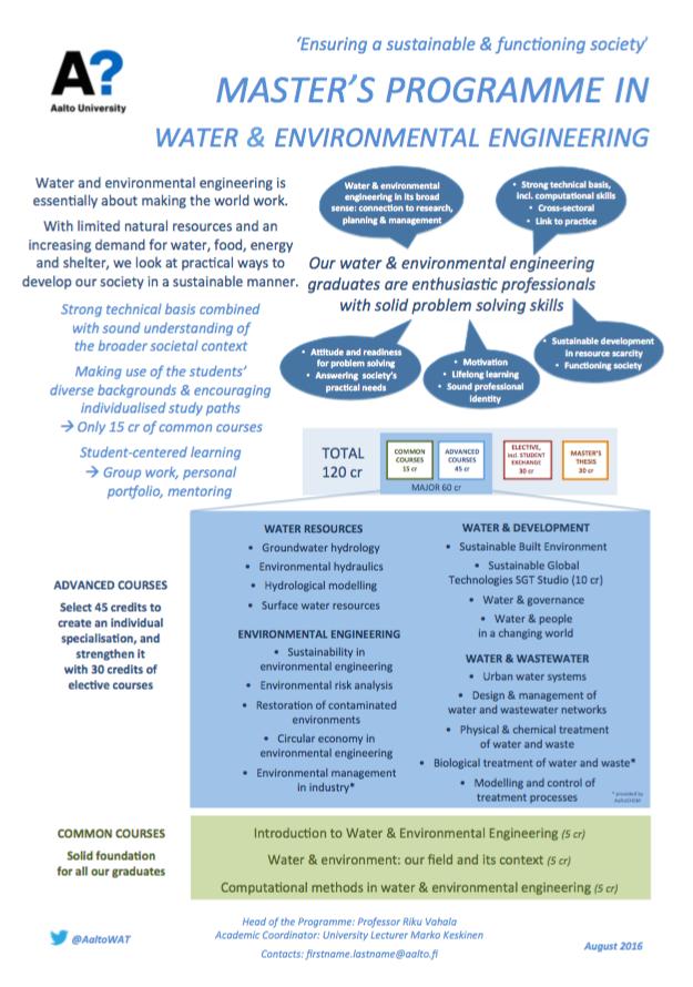 Vesi- ja ympäristötekniikan uusi, upea ja ihana maisteriohjelma