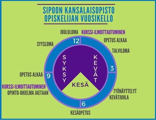 5.2. Opiston vuosikello Opiston lukuvuoden suunnittelu aloitetaan tammikuussa.