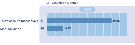 Ikäryhmä? 3.