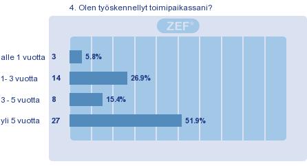 Olen työskennellyt