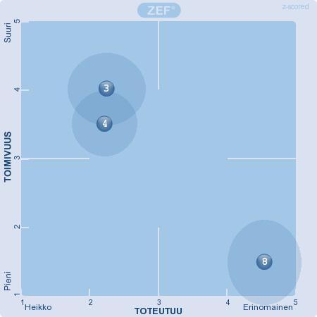 Tiimimme jäsenet tukevat toisiaan tavoitteiden saavuttamiseksi 9. Tiimissäni vallitsee hyvä ilmapiiri 10. Tiimimme työn tulosten laatuvaatimukset ovat korkealla 11.