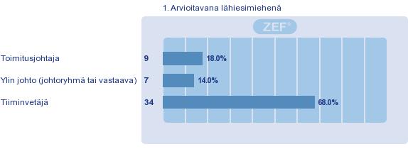 Koen, että esimieheni arvostaa tekemääni työtä 8. Esimieheni osaa antaa positiivista palautetta 9. Esimieheni osaa antaa rakentavaa palautetta 10.