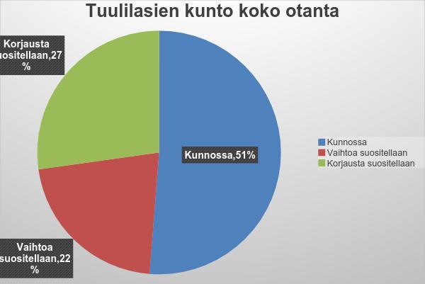 Autoilijoiden reaktiot tarkastuksille olivat pääosin positiivisia. Vain harva autoilija kieltäytyi tarkastuksista. Kun autoilijoille selvisi tarkastusten syy, antoivat he pääosin luvan tarkastuksille.