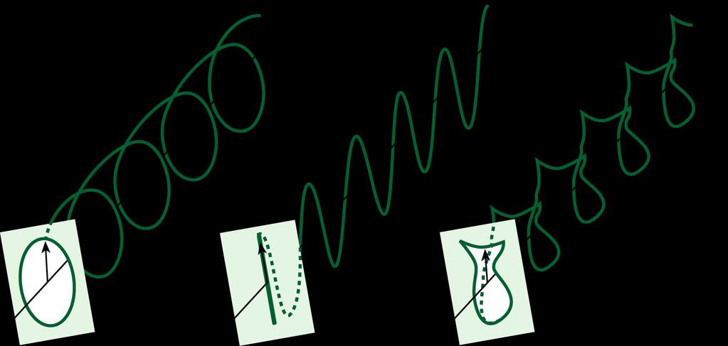 Sähöentän polarisaatio elliptinen polarisaatio lineaarinen polarisaatio