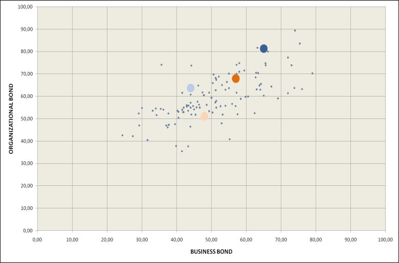 3. Kysymyskohtainen vertailu 4. Suhteiden kehitysportfolio 1. Suhteen yleisilme 2.