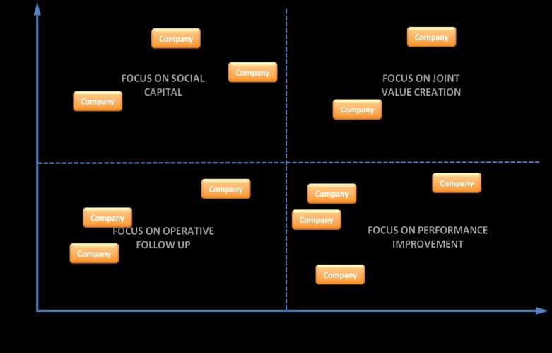 relationship 2 4 4 5? Organisation of product development, quality and other development 2 2 2 4?