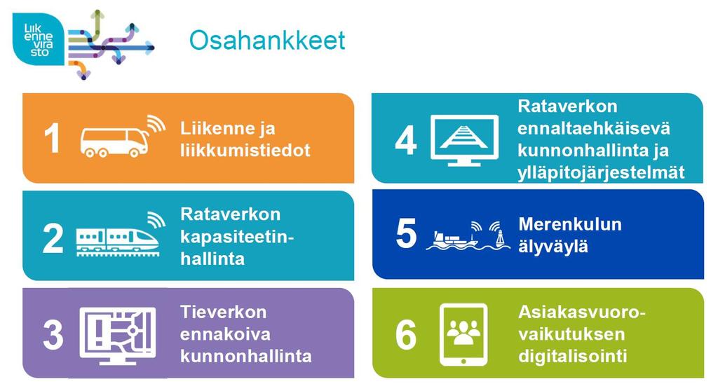 Liikennevirasto, Johtoryhmä 26.11.