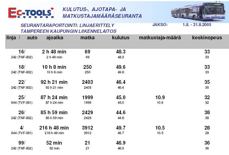 39 (65) Kuva 31.