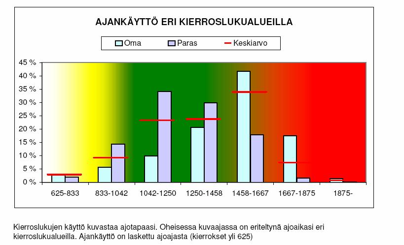 ongelmista ja mahdollisuuksista. Tietoa kerättiin aktiivisesti kirjallisuustutkimuksen keinon sekä haastattelemalla mm.