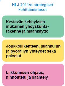 Liikkumisen