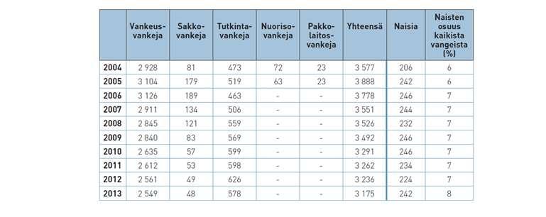 da. On arvioitu, että vankeus koskettaa Suomessa 8 000 10 000 lasta. (Lapsiasianeuvottelukunnan aloite vankiperheiden lasten oikeuksien huomioimisesta 2011.